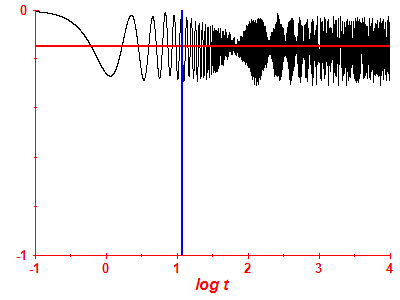 Survival probability log